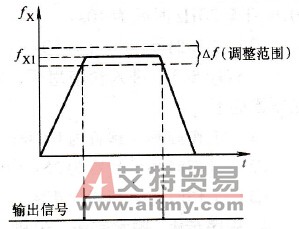 输出频率达到设定值