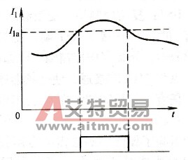 过载报警信号