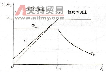异步电机变压变频调速控制特性