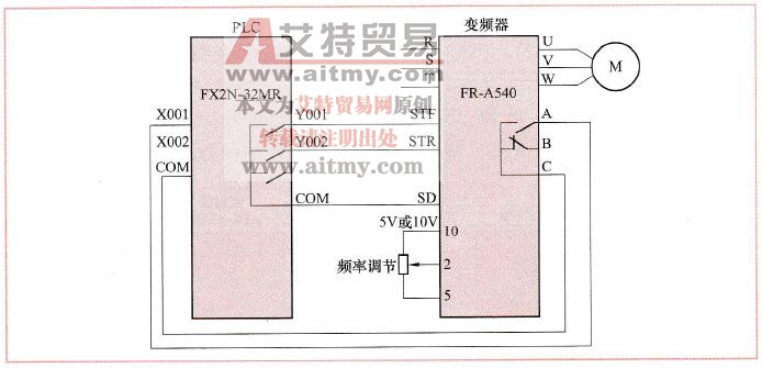 图9-1变频器与PLC的开关量连接