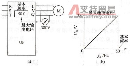 基本频率的定义