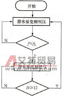 系统的程序框图