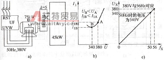 大马拉小车的节能