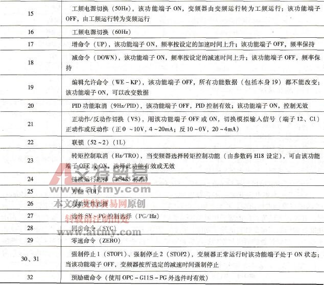 多功能端子参数设定值与其功能