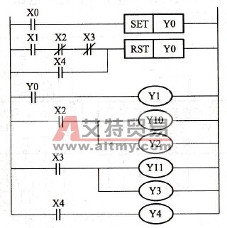 PLC正、反转控制梯形图