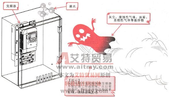 变频器运行环境的检查