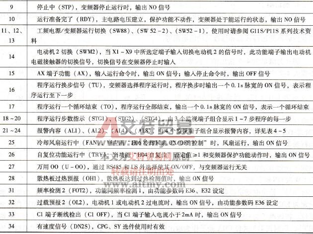 多功能输出监视端子功能参数码的设定值与指示信号