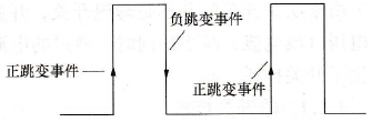HSO产生脉冲示意图