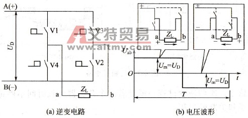 单相逆变桥