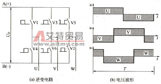 三相逆变桥