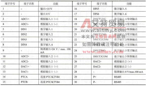 MM440控制端子表