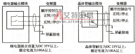 PLC运行信号与变频器的连接方式 PLC运行信号与变频器的连接方式