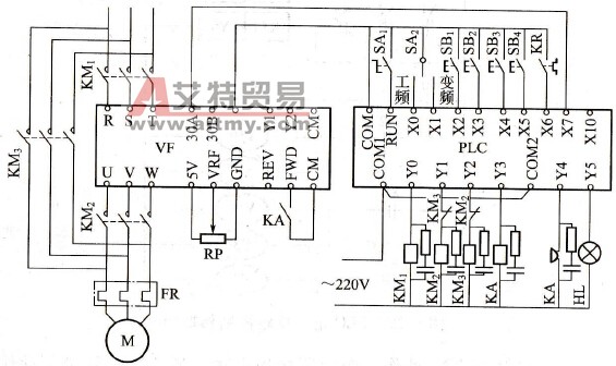 PLC控制的变频与工频切换电路