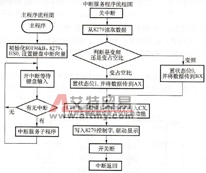 程序流程图