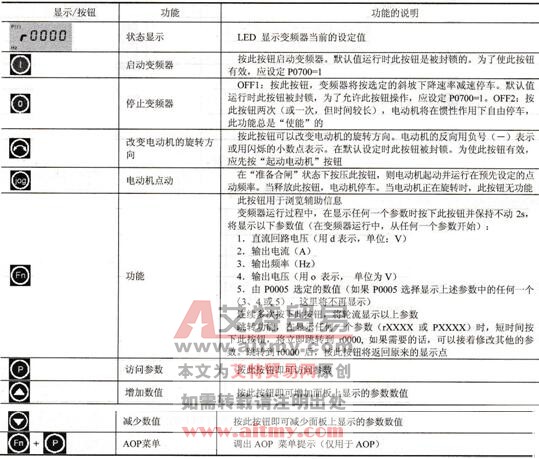 BOP基本操作面板上的按钮的功能