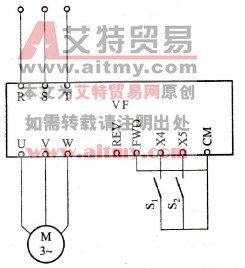 变频器升速、降速控制