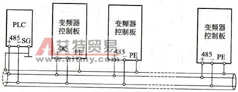 变频器与PLC控制系统间的RS-485通信方式