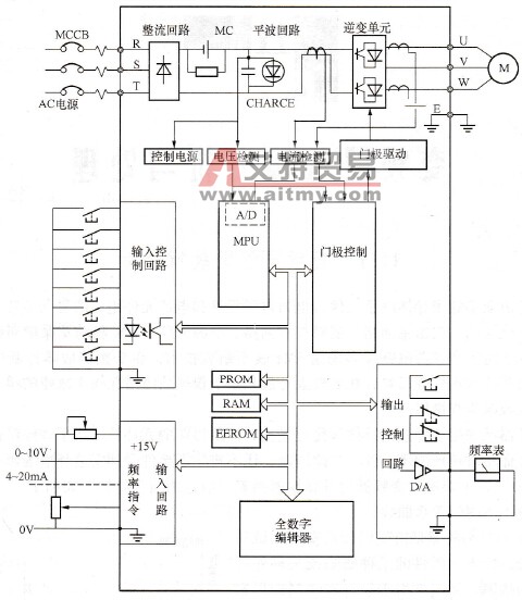 变频器硬件回路框图