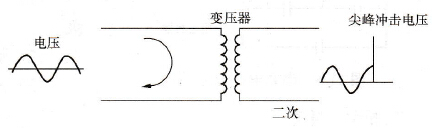 电源电压冲击示意图
