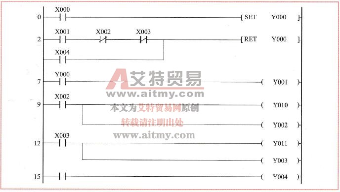 图9-8电动机正反转控制的PLC程序