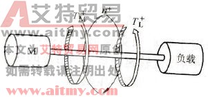  负载转矩示意图