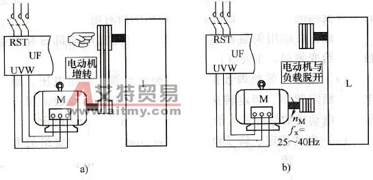 电动机参数的自测量