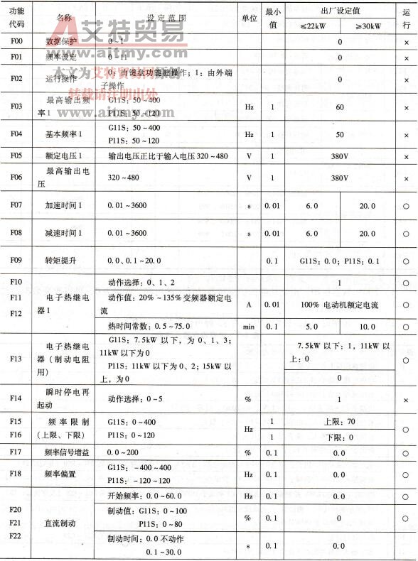 富士G11S/P11S变频器的基本功能参数码