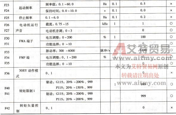 基本功能参数码