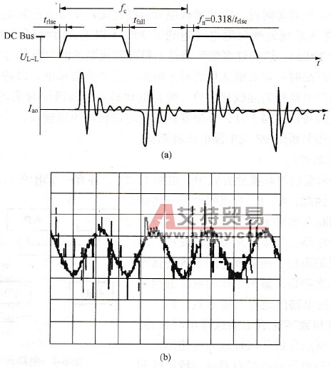 变频调速系统产生的共模噪声