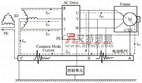 不良接地变频调速系统的共模噪声问题