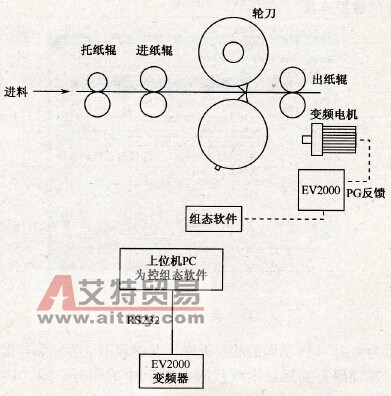 力控组态软件系统