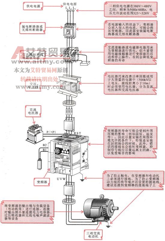 典型变频器的外围基本元件及功能