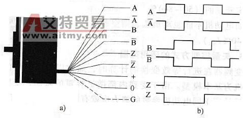 编码器的信号与接线