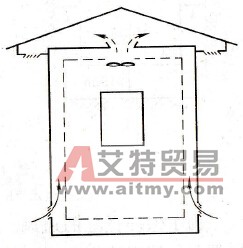 户外控制柜