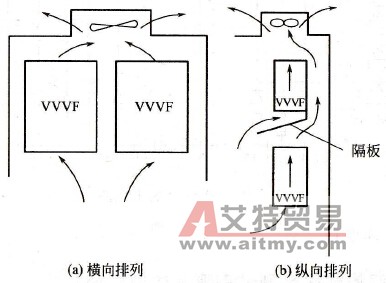 两台变频器的柜式安装