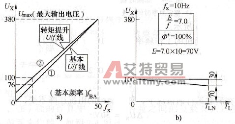 电压补偿的原理