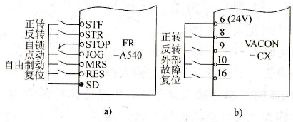 基本操作输入端举例
