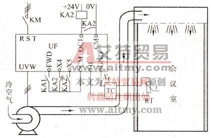 采用外部PID控制器的恒温控制
