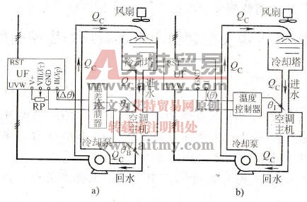  冷却水系统的控制方式