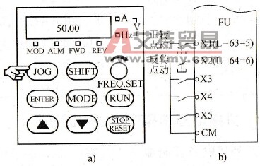 点动控制