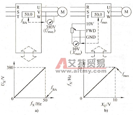 基本频率与最大频率