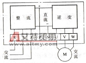 “交-直-交”变频框图