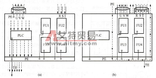  变频器柜布线实例