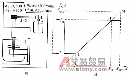 上限频率与最高频率