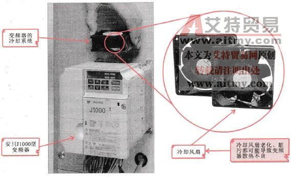 典型变频器中的冷却风扇