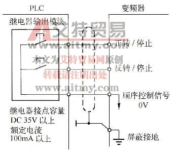 图2 - 65 PLC的继电器触点与变频器的连接