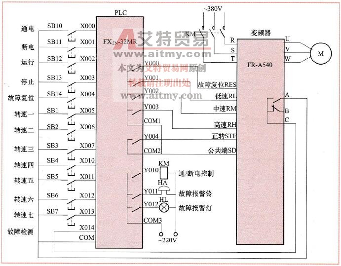 图9-9 PLC与变频器连接实现多挡转速控制的线路图
