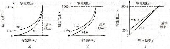 转矩特性