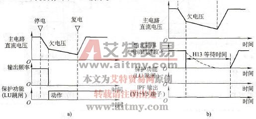 瞬时停电波形