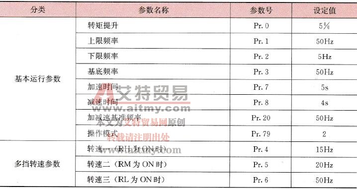 表9-2 变频器的有关参数及设置值